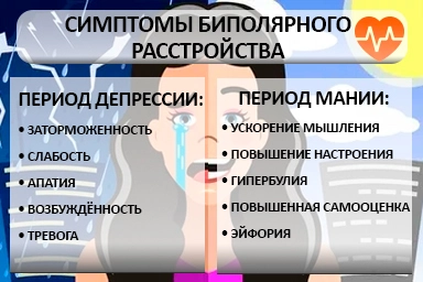 Лечение биполярного расстройства в Глубоком