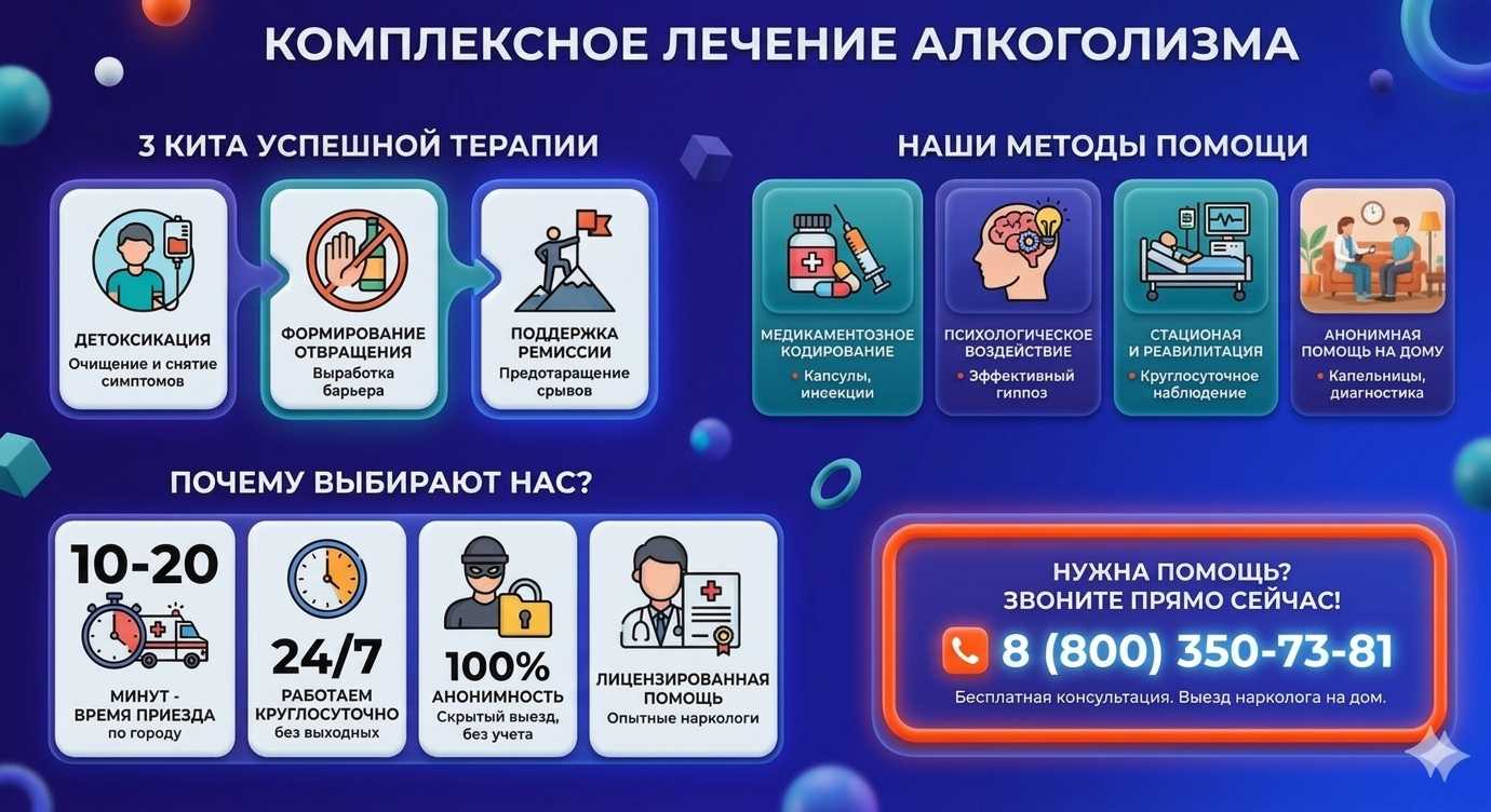 Инфографика о методах лечения алкоголизма в Глубоком: детоксикация, кодирование и анонимная помощь на дому от клиники Похмельная служба.